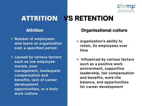 attrition meaning in bpo